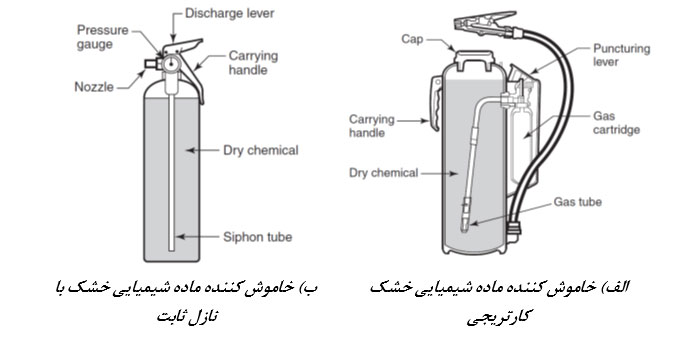 : انواع خاموش کننده شیمیایی خشک